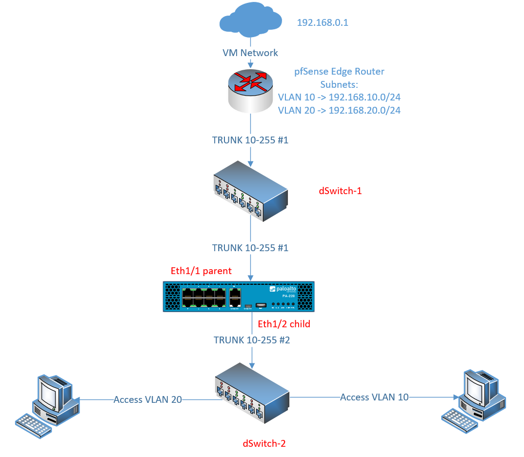 Conexões HotSpot - Grupo Voalle