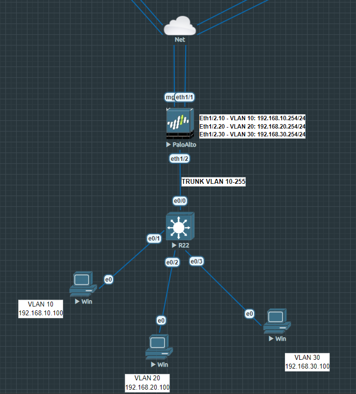 router on a stick native vlan