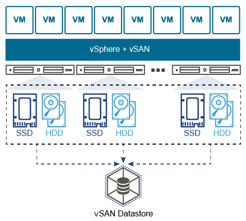 How to configure VMware vSAN and vMotion with nested ESXI hosts
